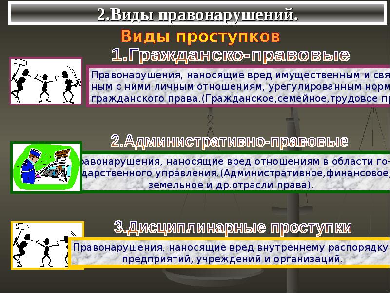 Правонарушения и их виды презентация 10 класс