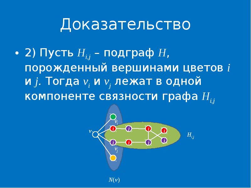 Раскраска графов презентация