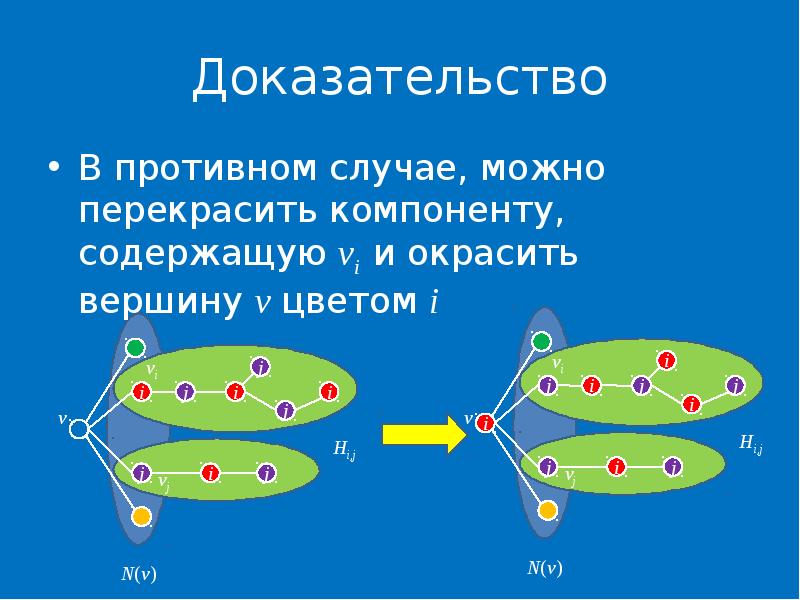 Раскраска графов презентация