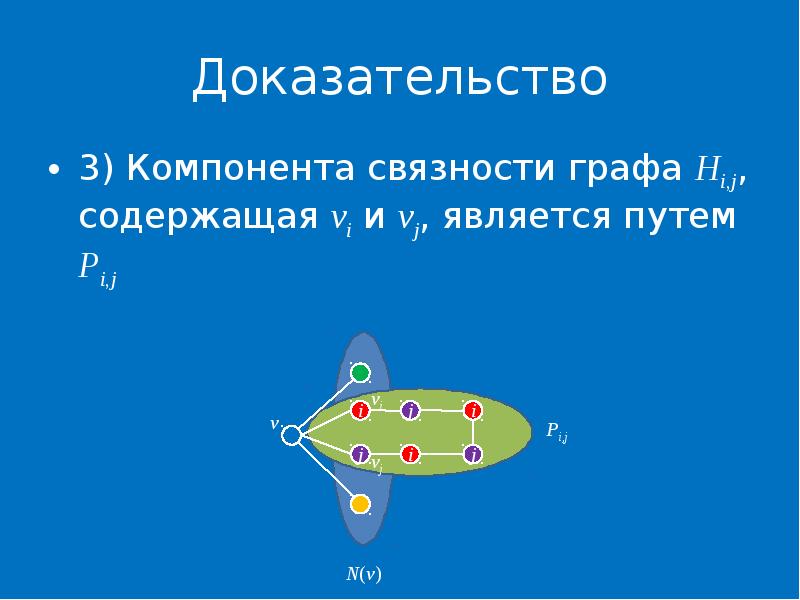 Раскраска графов презентация