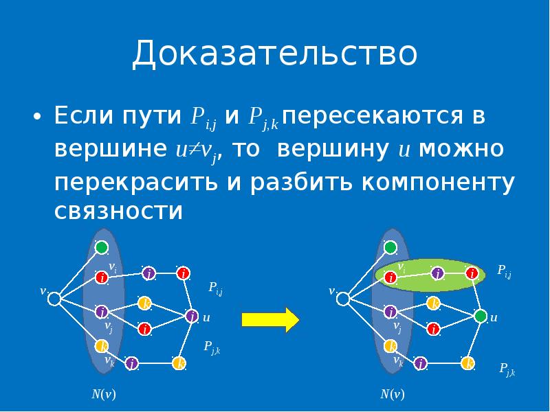 Раскраска графов презентация