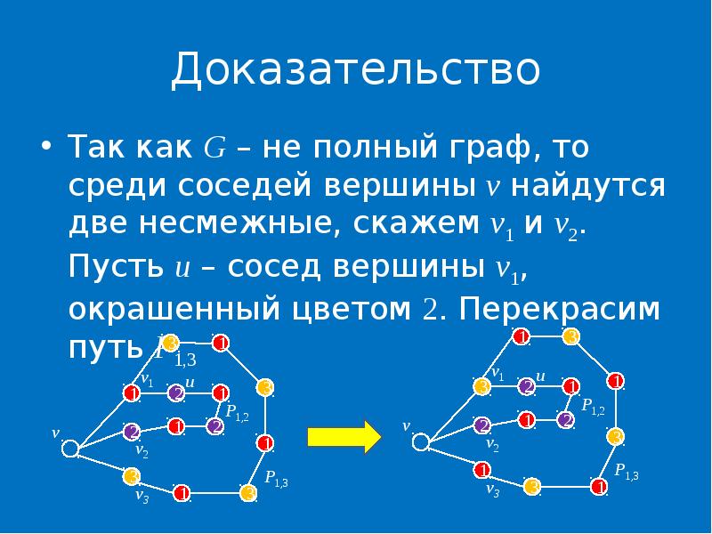 Раскраска графов презентация