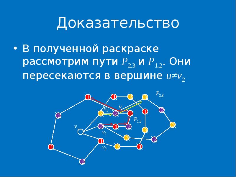 Раскраска графов презентация