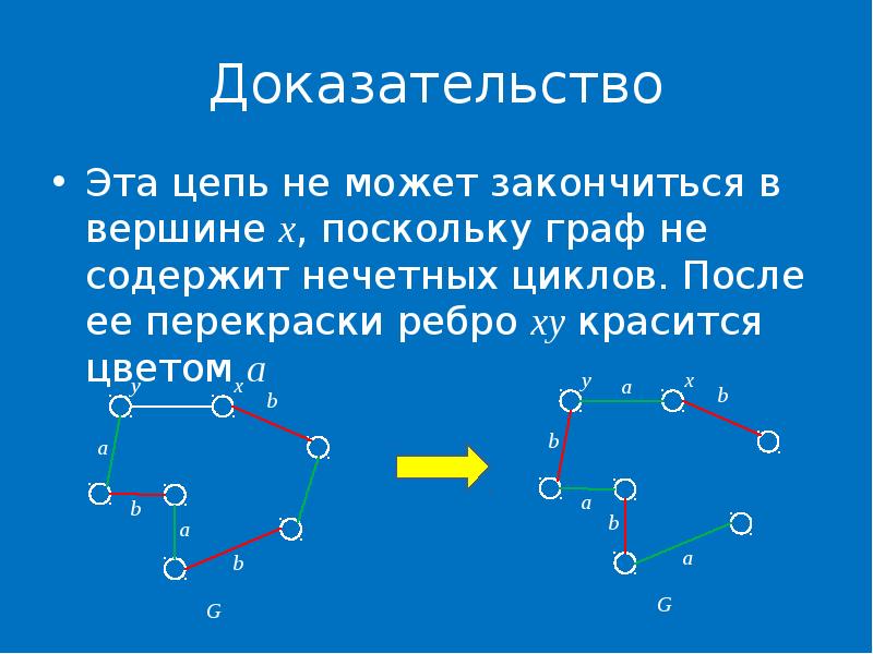 Раскраска графов презентация