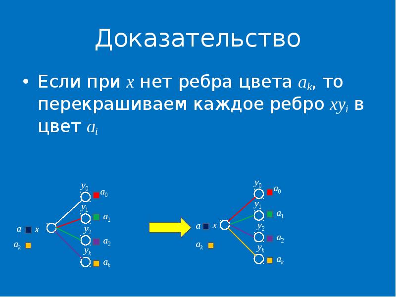 Раскраска графов презентация