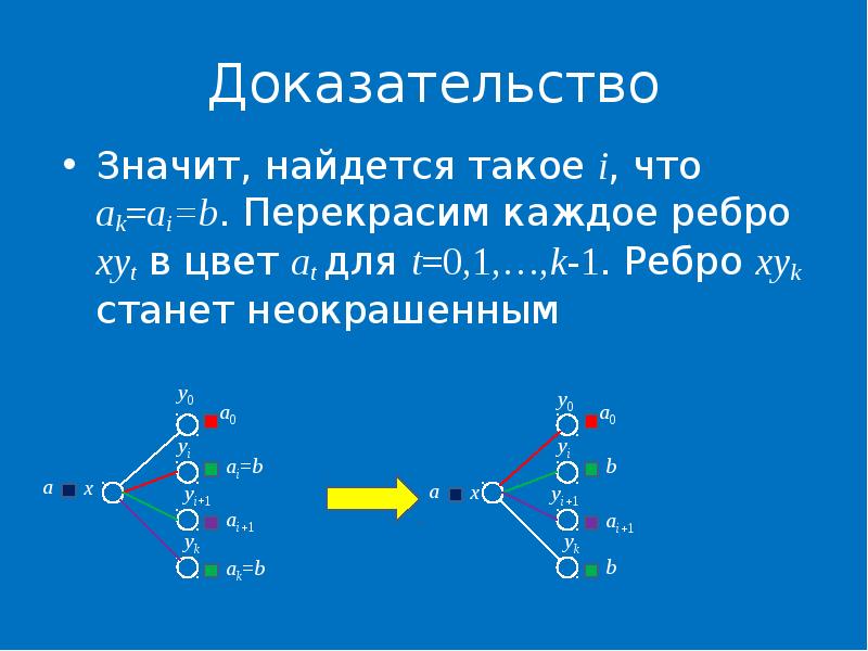 Доказать значит