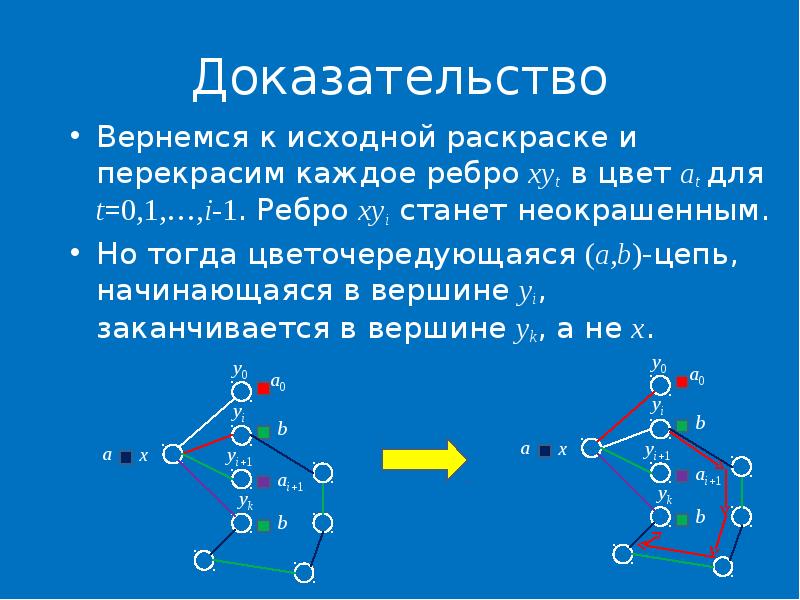 Раскраска графов презентация