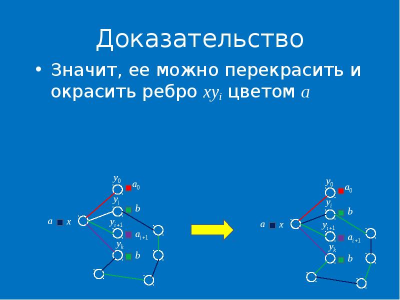 Раскраска графов презентация