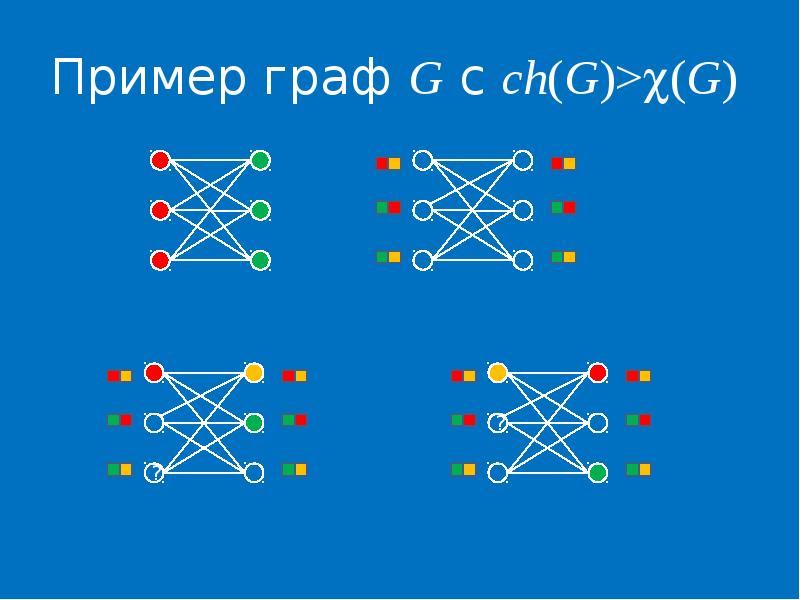 Графы примеры