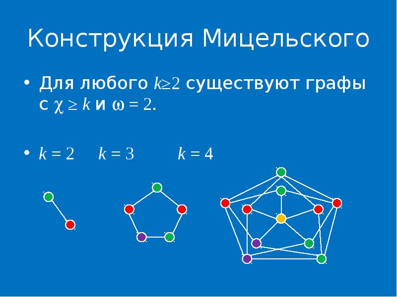 Раскраска графов презентация