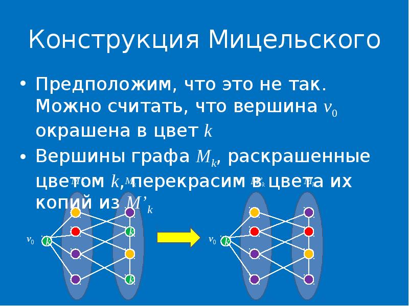 Раскраска графов презентация