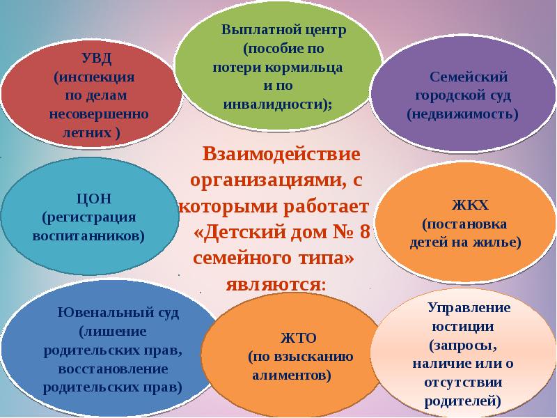 Презентация на тему детский дом семейного типа