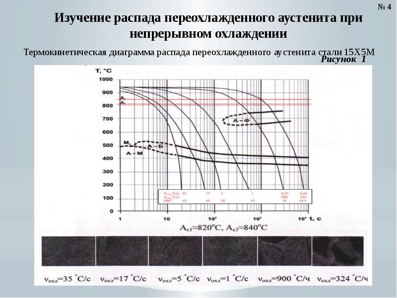 Диаграмма стали 40х