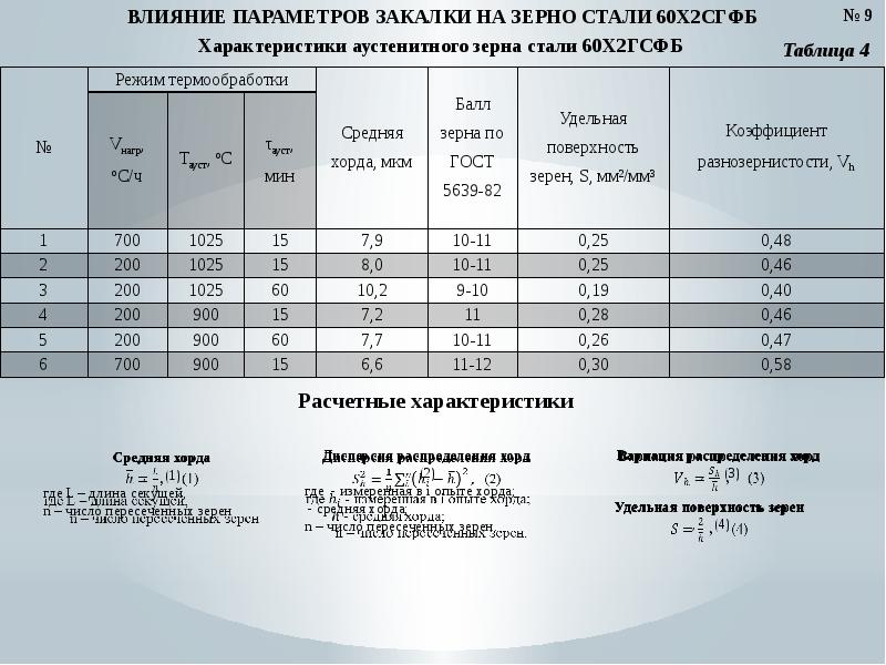 Замена стали 5