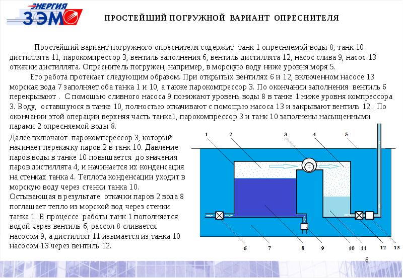 Способы опреснения воды презентация