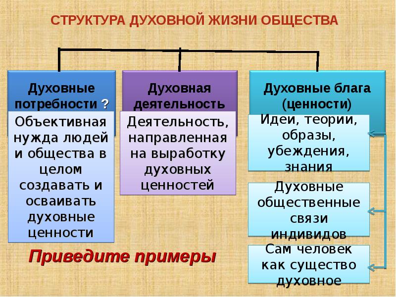 Духовная культура общества презентация