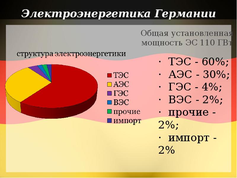 Экономика германии презентация