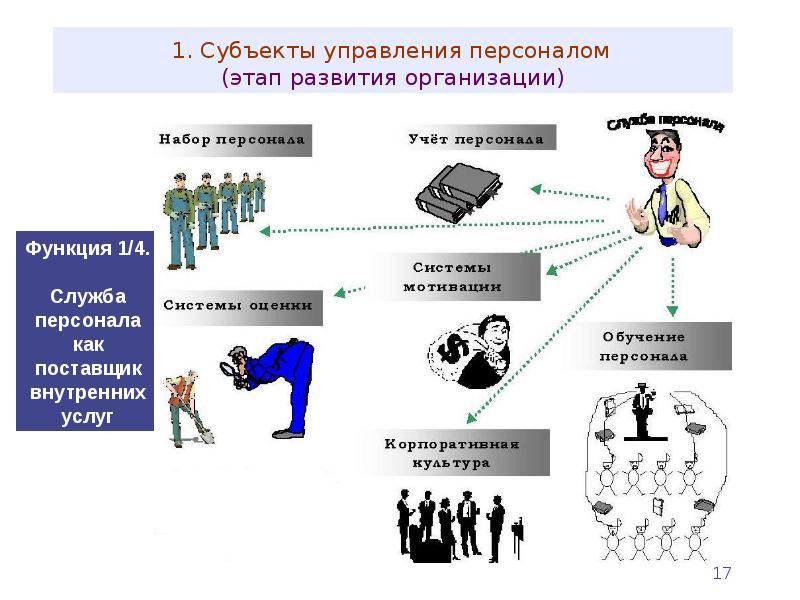 Система управления персоналом картинки