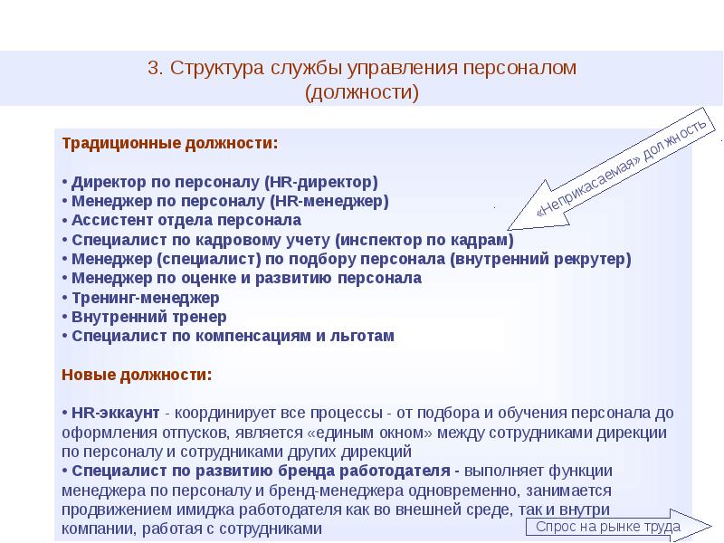 Сколько проектов может вести менеджер одновременно