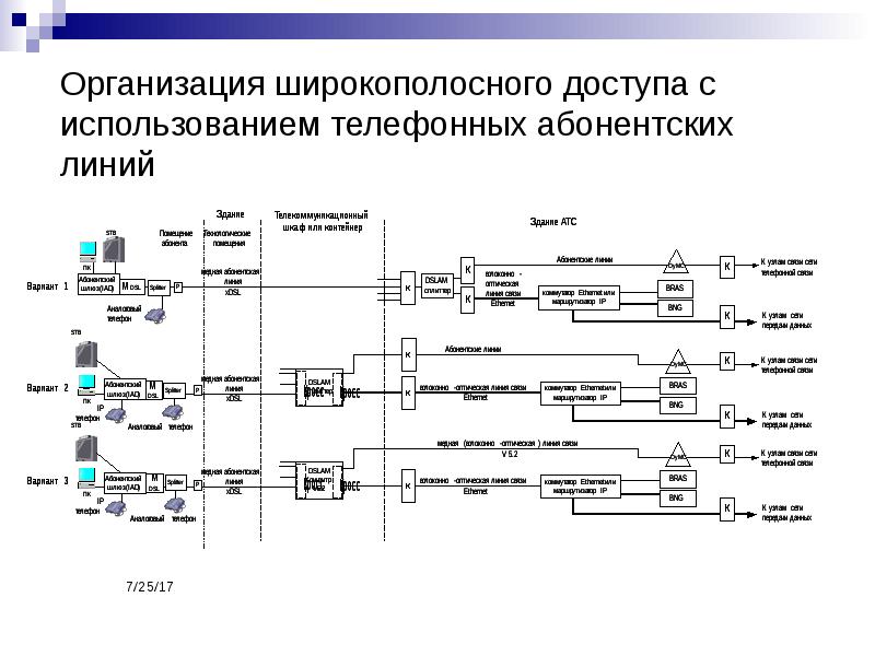 Шпд