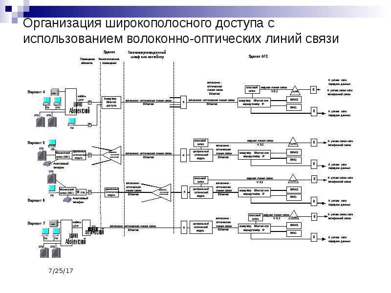 Скелетная схема волп