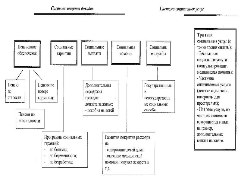 Социальная политика презентация