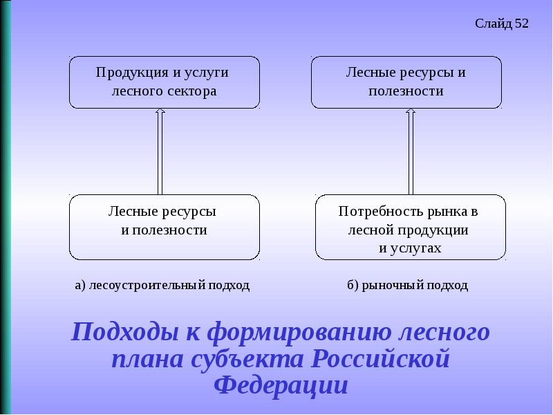 Управление городским хозяйством презентация