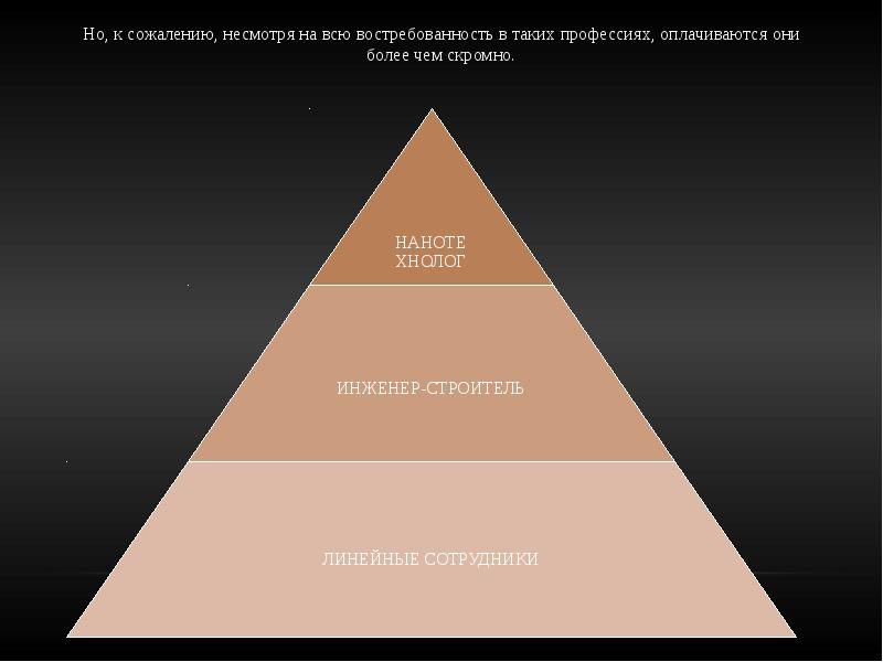 Проведи среди