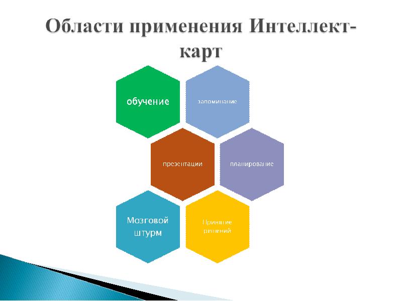 Карта обучения. Визуальные методы в педагогике. Методы активного обучения интеллект карты. Визуализация материала на презентации.