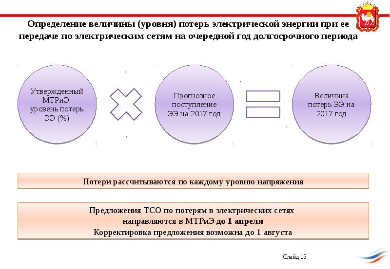 Ориентиры стратегического развития