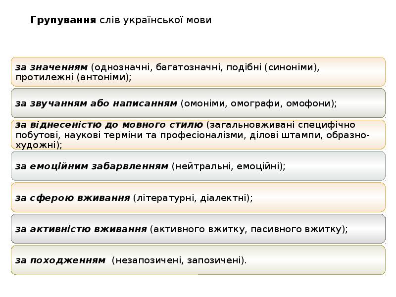 Реферат: Проблема знання мови розуміння у філософії XX ст