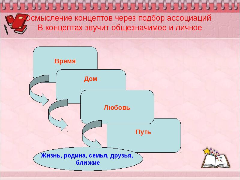 Что такое объект работы над итоговым проектом