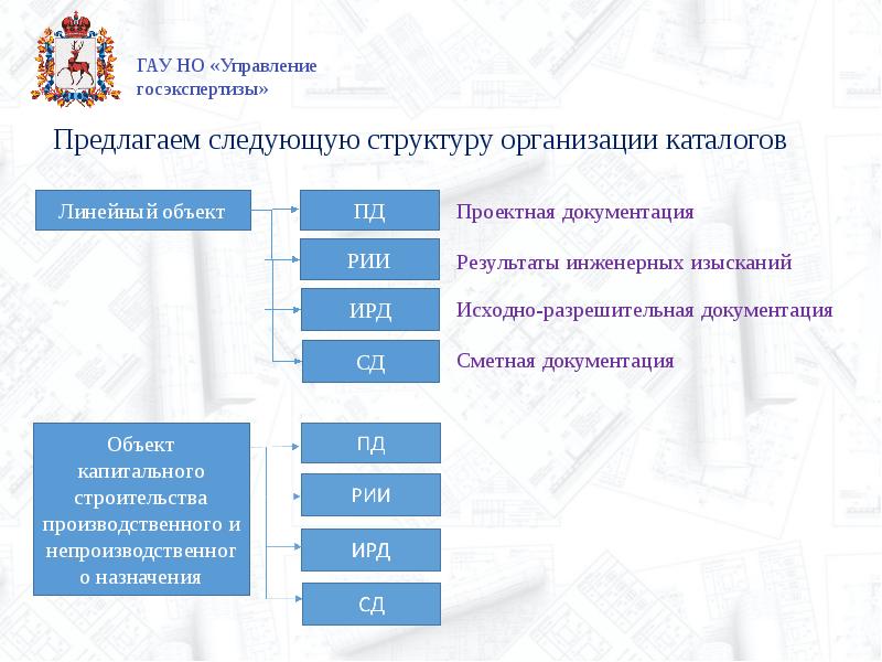 Требования к составу документации