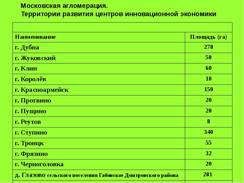 Московский столичный регион карта