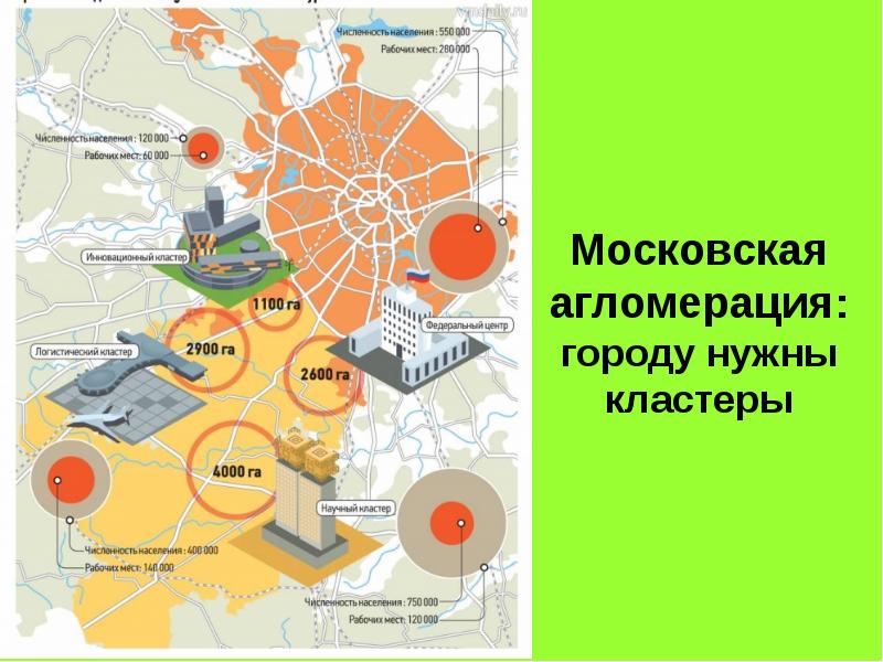 Презентация московская область 8 класс