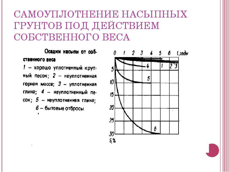 Определение осевых перемещений поперечных сечений бруса. Влияние собственного веса при растяжении и сжатии. Определение перемещения сечения бруса. Перемещение сечение под действием собственного веса. Основное уравнение гидростатики для несжимаемой жидкости.