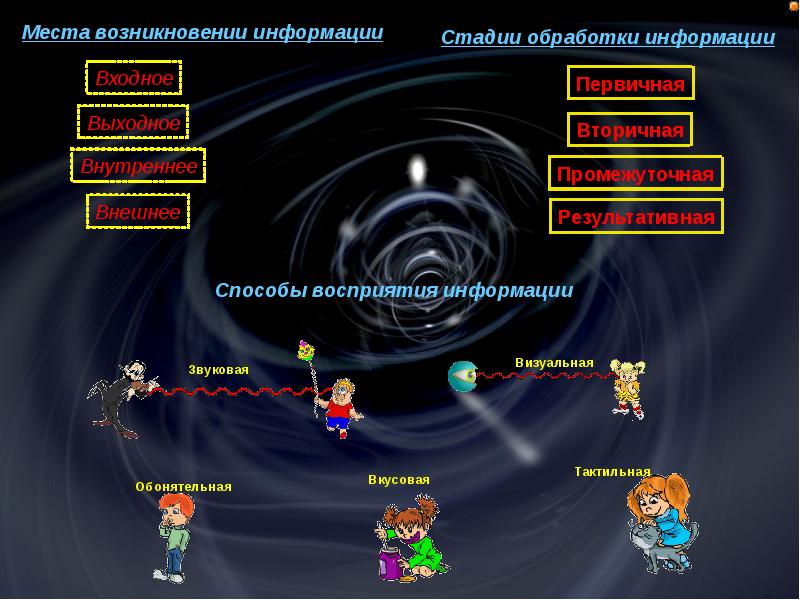 Происхождение информации