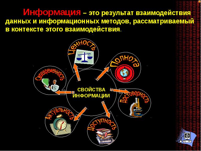 Свойства информации картинки