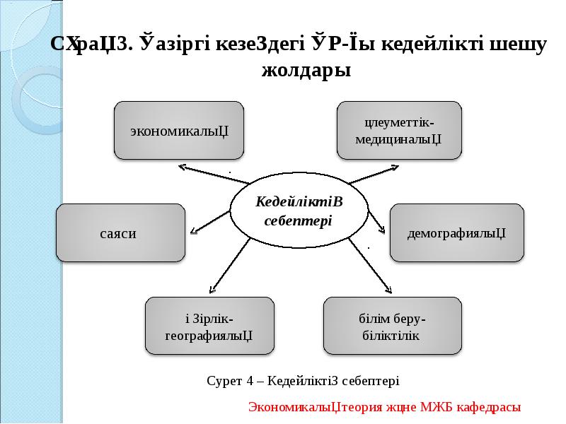 Конфликт шешу жолдары презентация