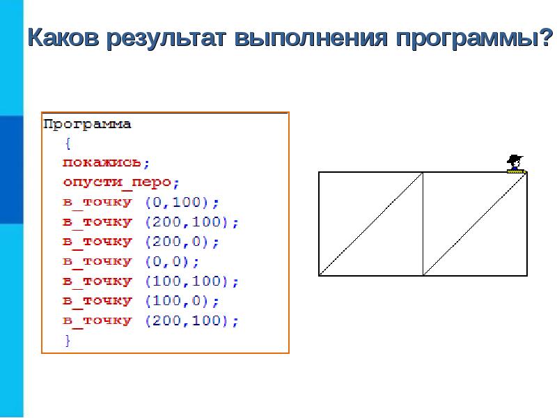 Управление исполнителем чертежник презентация