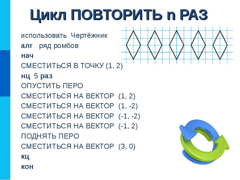 Исполнитель чертежник презентация