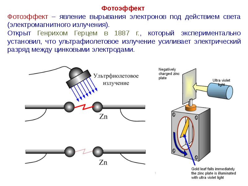 Внешний фотоэффект картинка