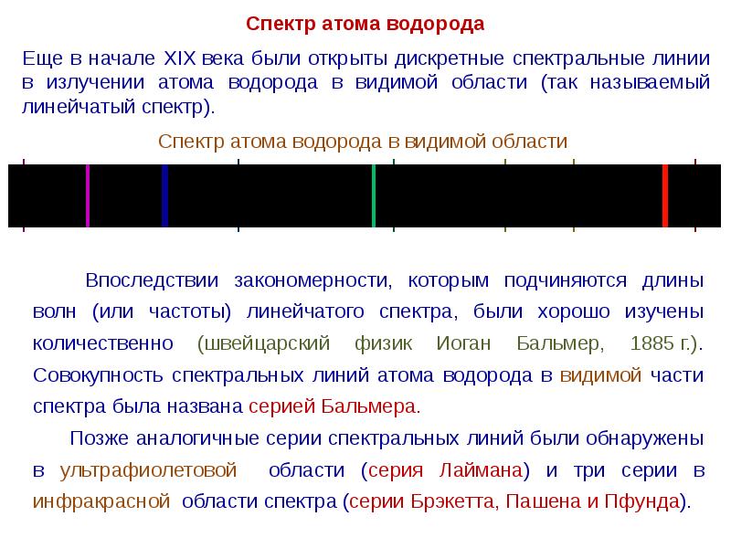 Спектр атома водорода. Характеристика линейчатого спектра водорода. Спектр излучения атома водорода. Длины волн спектра водорода. Формула видимой части спектра атома водорода.