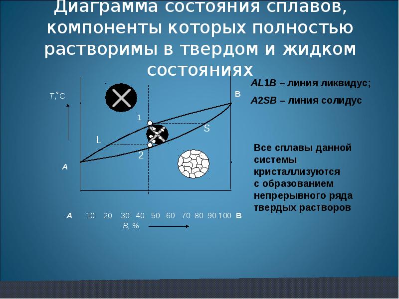 Увеличение плотности. Объясните необходимость добавления в сплав компонентов.