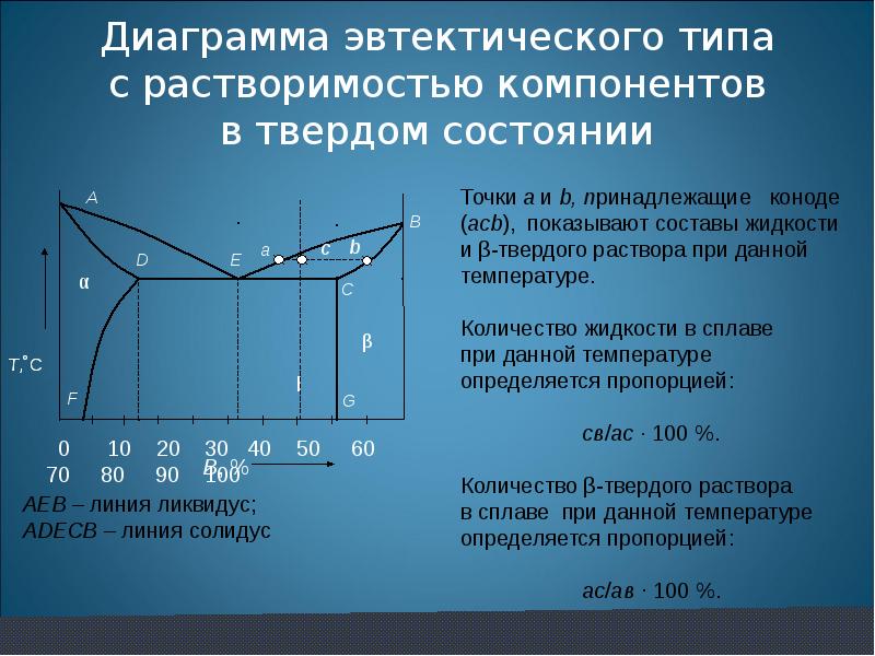 Линия ликвидус диаграммы состояния это линия