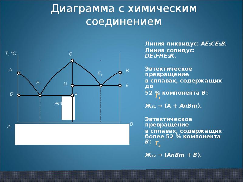 Увеличение плотности. Эвтектектическое превращение. Линия эвтектического превращения. Эвтектическое превращения в сплавах. Формула эвтектического превращения.