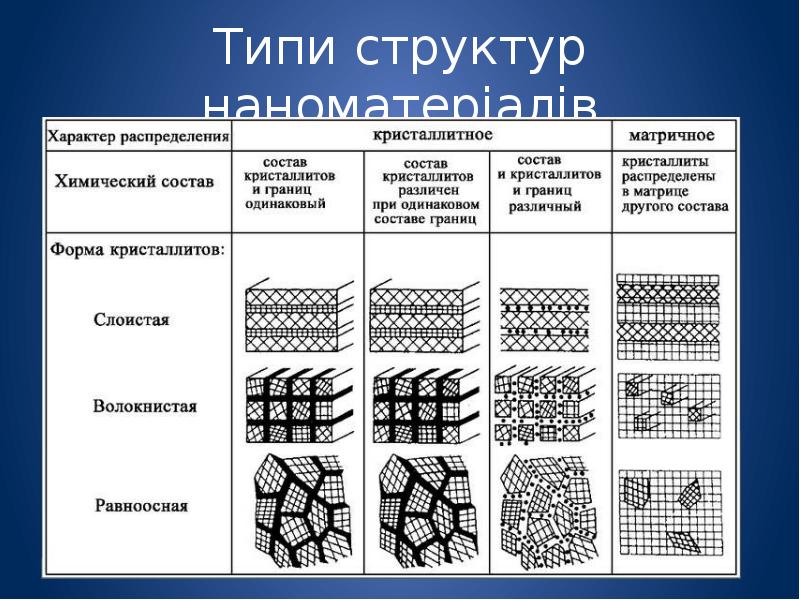 Смешанные типы структур