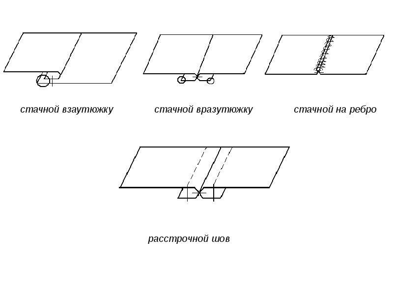 Схема обработки боковых швов