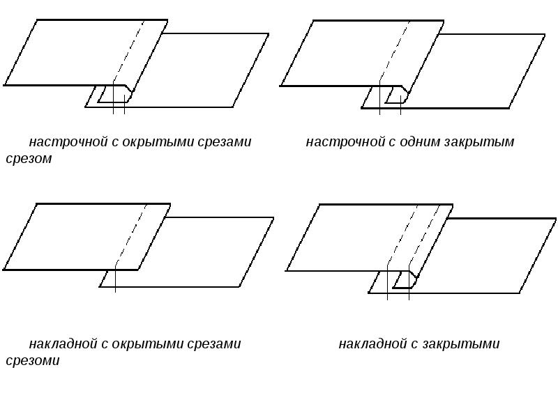 С закрытым срезом шов схема