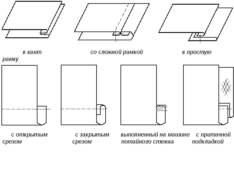 Обтачной шов схема